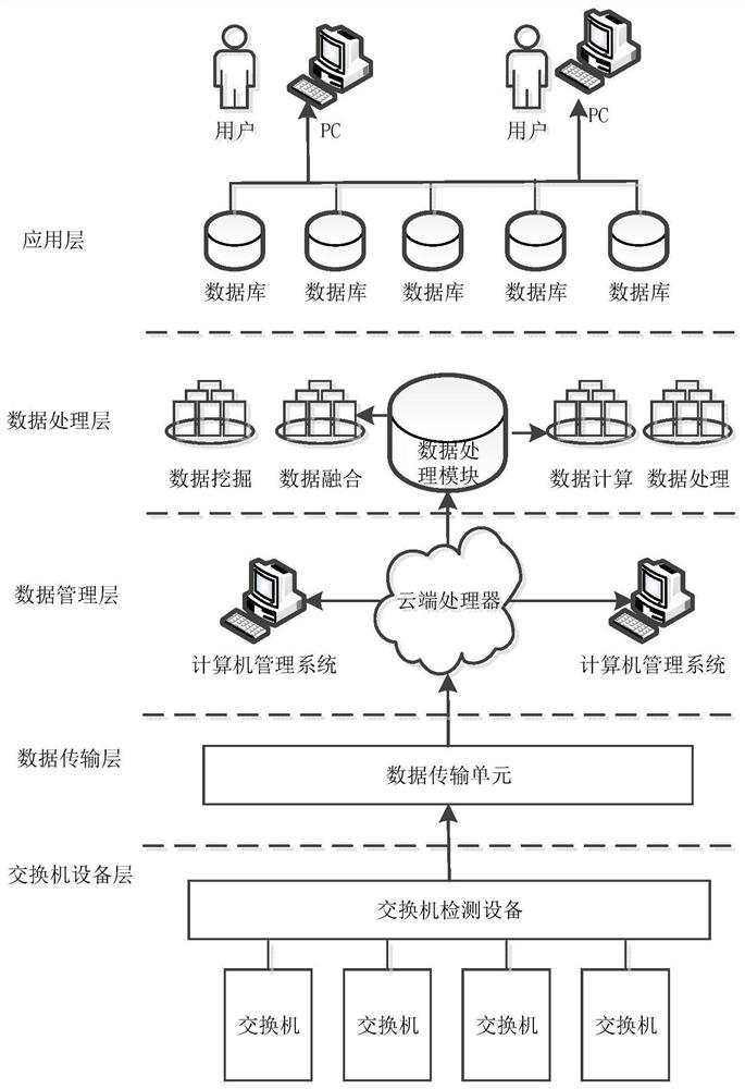 Multi-communication system and method for realizing various switch test machines