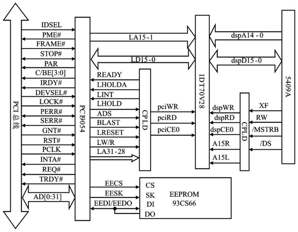 Multi-communication system and method for realizing various switch test machines