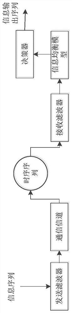 Multi-communication system and method for realizing various switch test machines