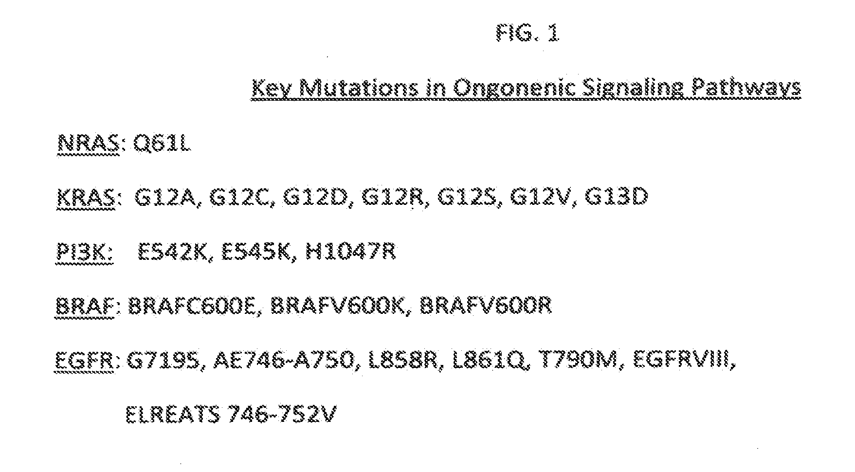 Methods and Compositions for Treating Cancers having Acquired Resitance to prior Chemotherapeutic and Targeted Drugs Using Carboxyamidotriazole Orotate