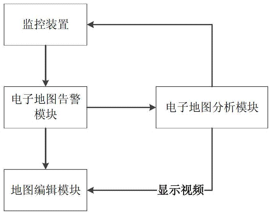 Monitoring method and monitoring apparatus based on vector electronic map