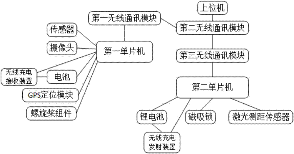 Unmanned aircraft system for supervision and enforcement of industrial gas emission