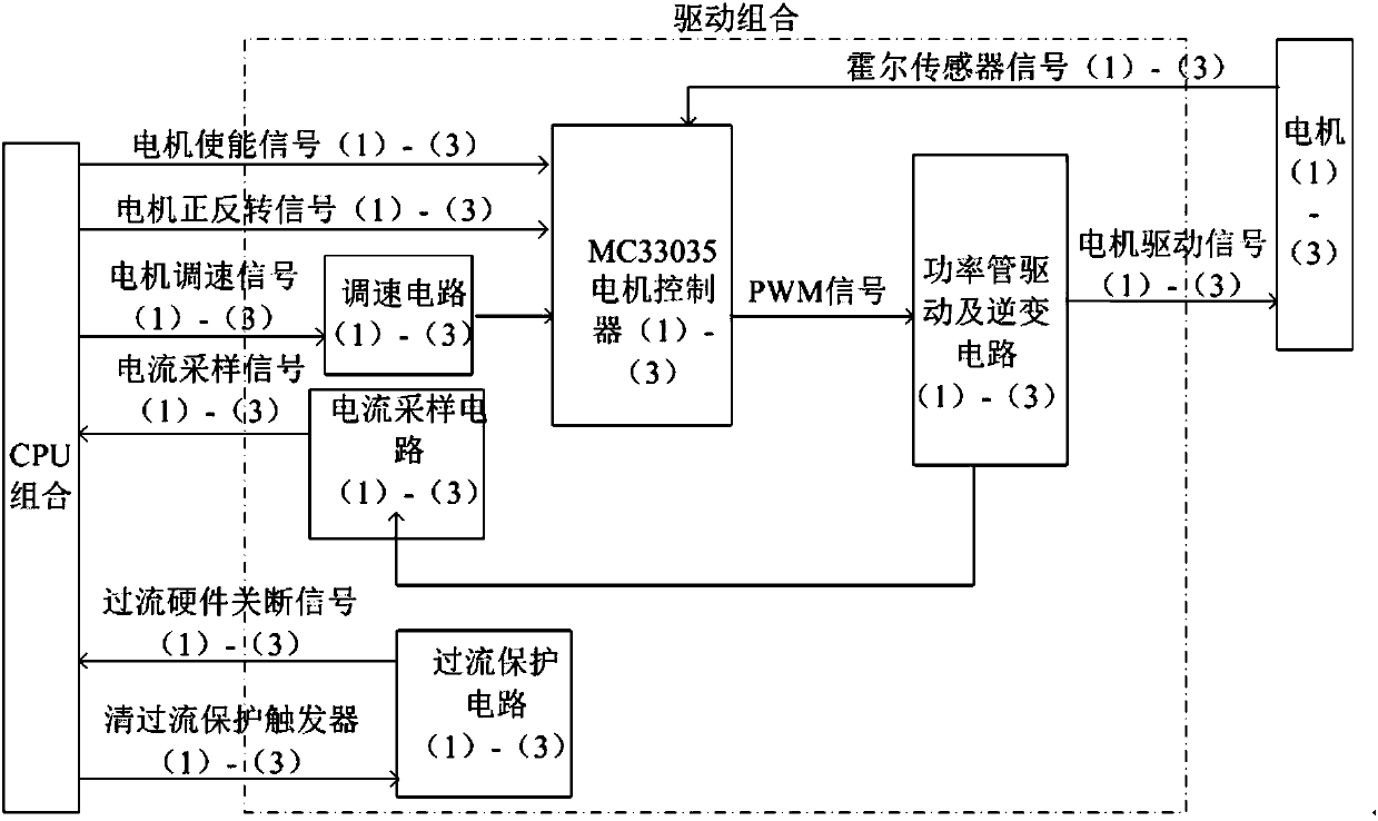 Multi-redundancy landing gear electric retraction controller