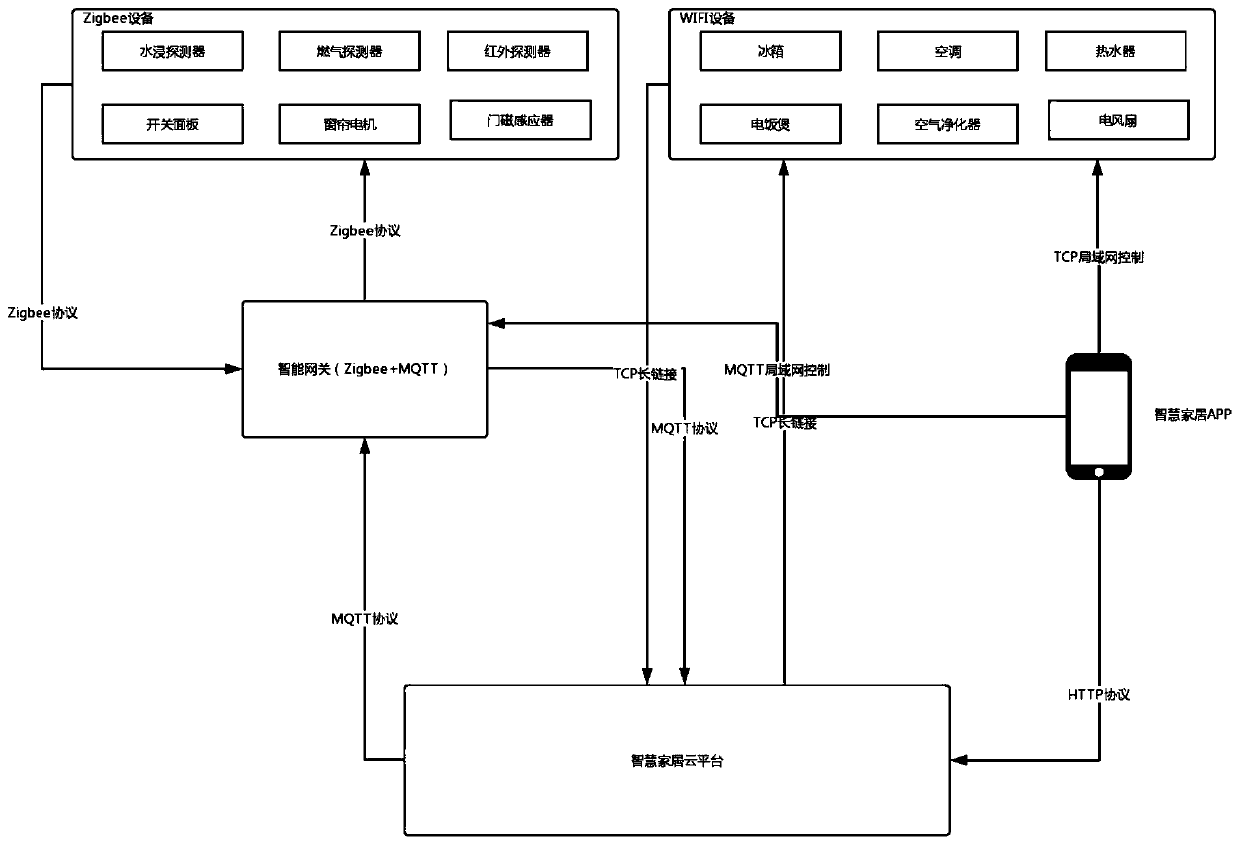 Linkage control early warning method and system of accidental occurrence of elderly people living alone