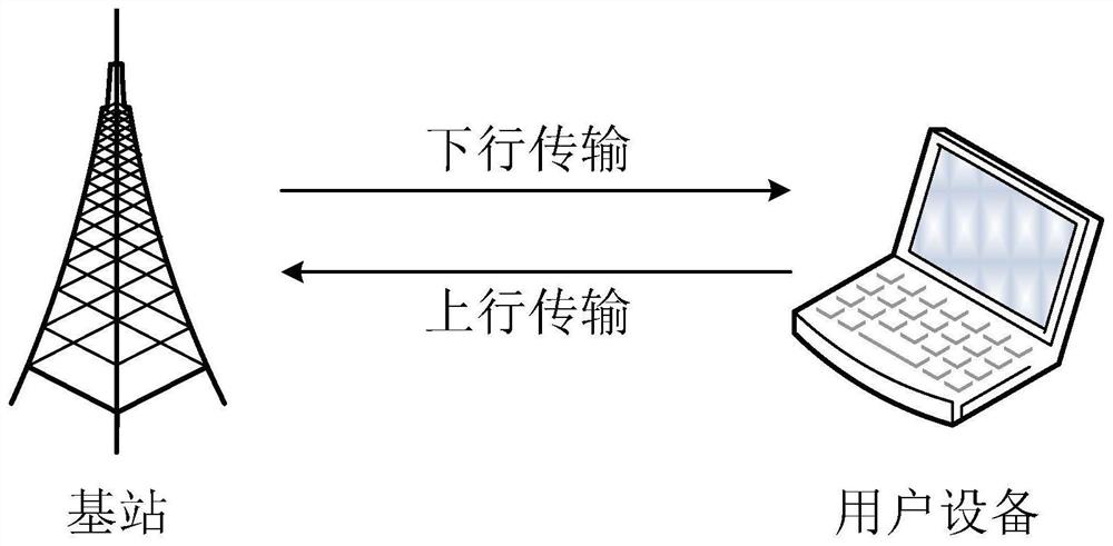 Resource configuration method, resource receiving method, device, base station and user equipment