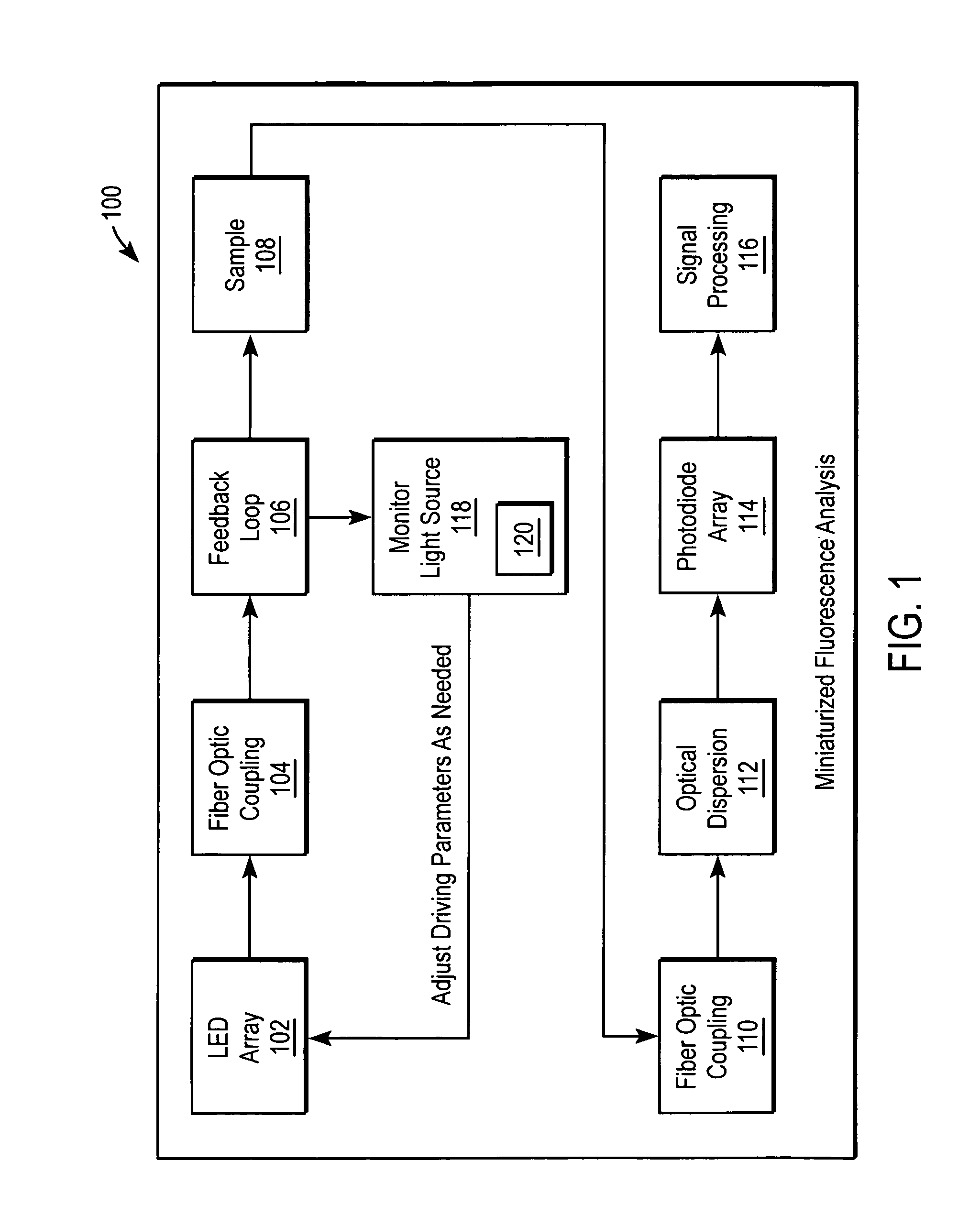 Miniaturized fluorescence analysis system