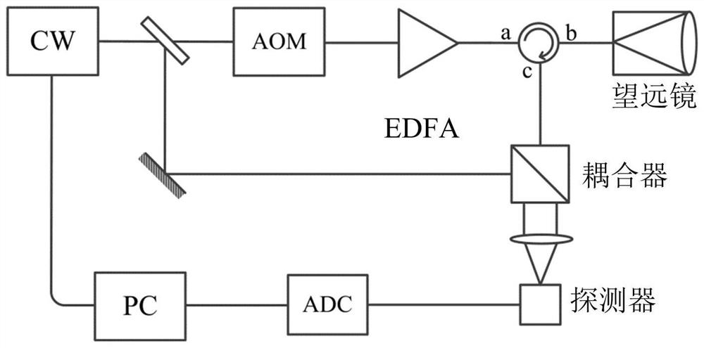 Hybrid laser radar for Mars atmosphere detection