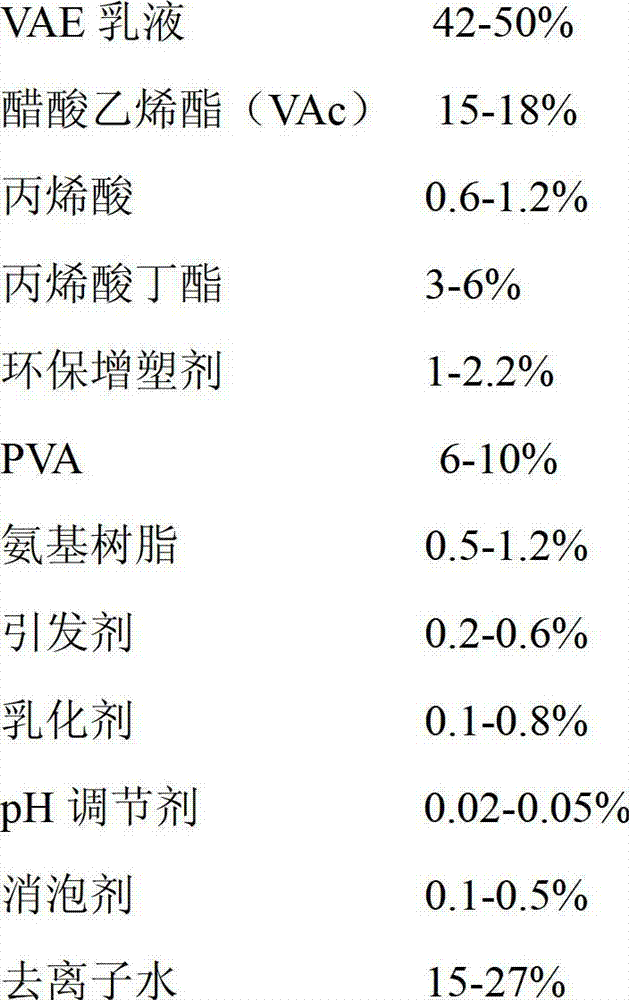 Environment-friendly high-speed cigarette holder glue for cigarettes and preparation method thereof