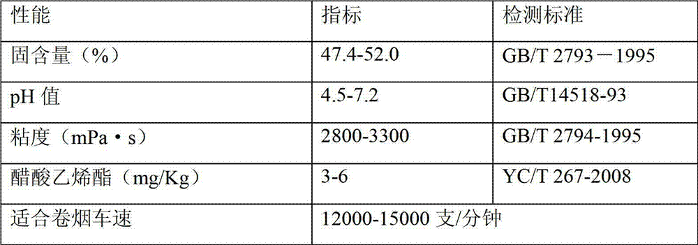 Environment-friendly high-speed cigarette holder glue for cigarettes and preparation method thereof