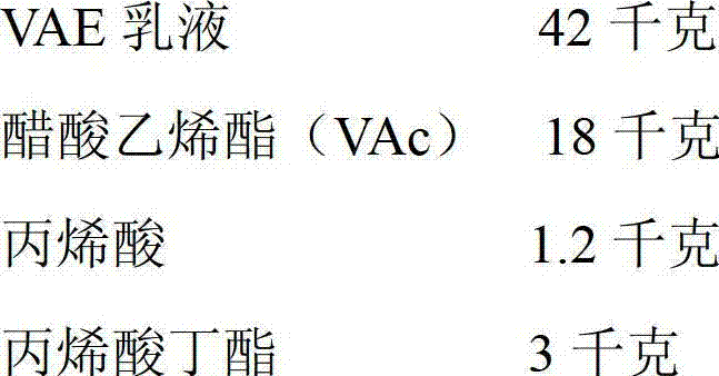 Environment-friendly high-speed cigarette holder glue for cigarettes and preparation method thereof