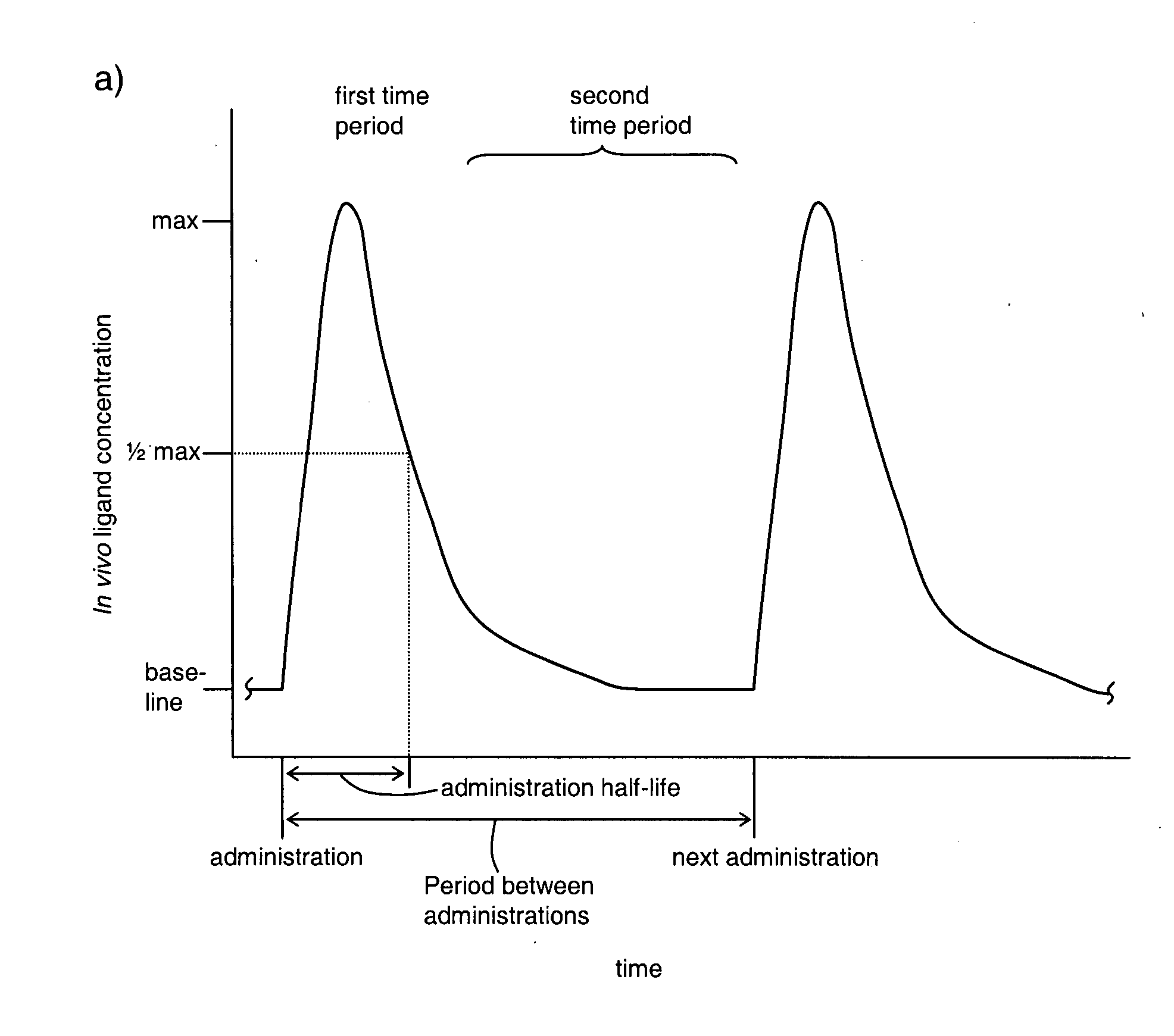 Methods for regulating neurotransmitter systems by inducing counteradaptations