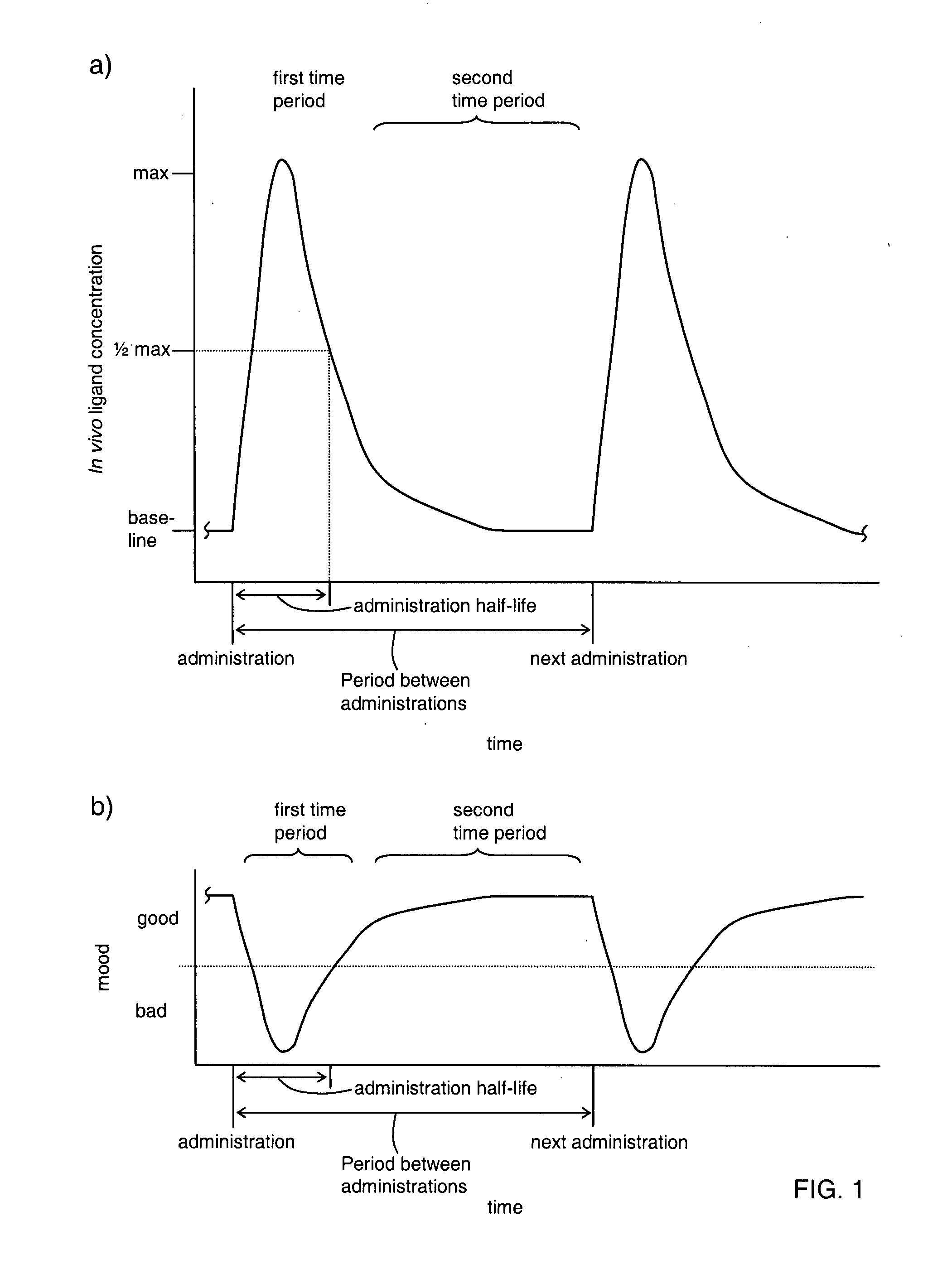 Methods for regulating neurotransmitter systems by inducing counteradaptations