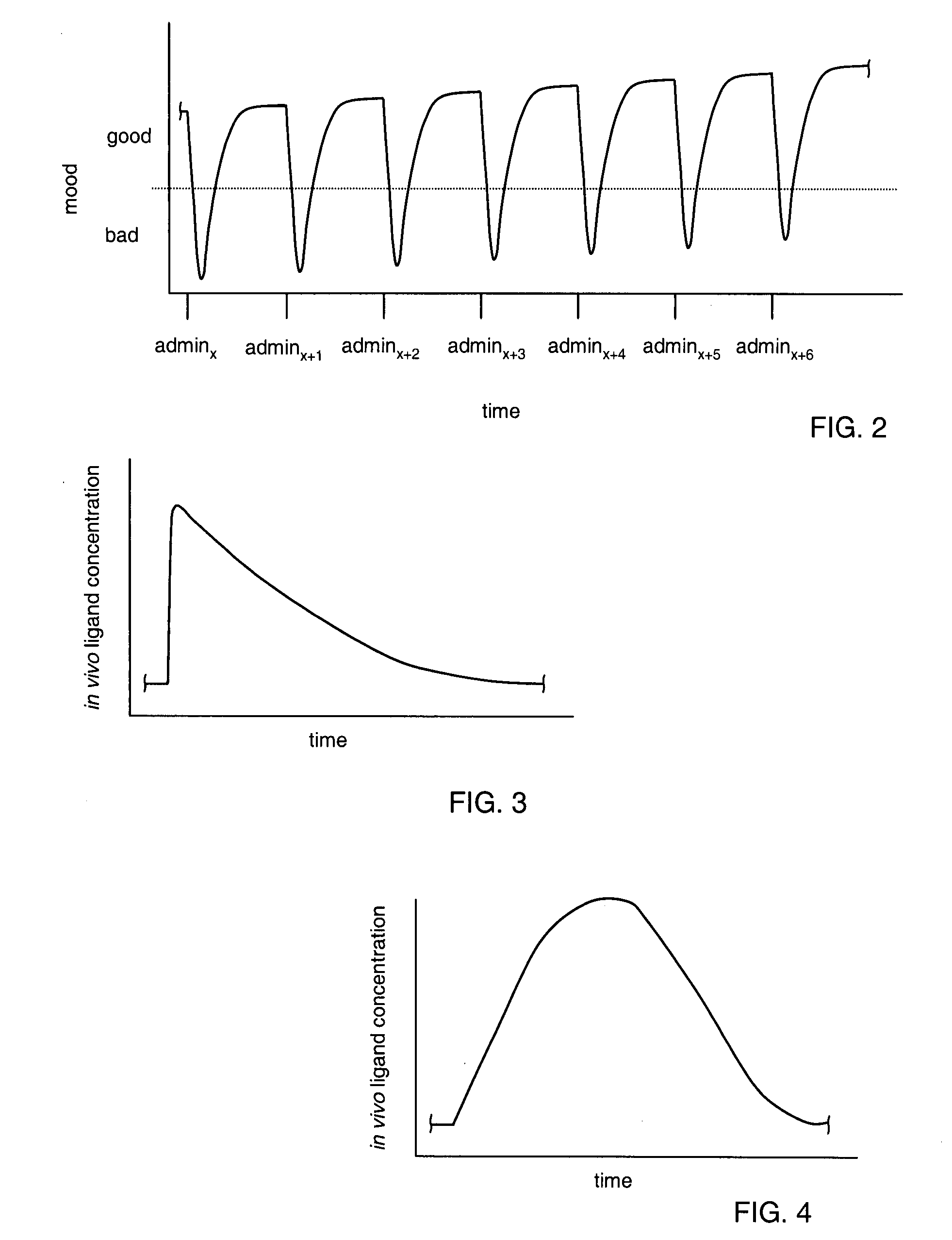 Methods for regulating neurotransmitter systems by inducing counteradaptations