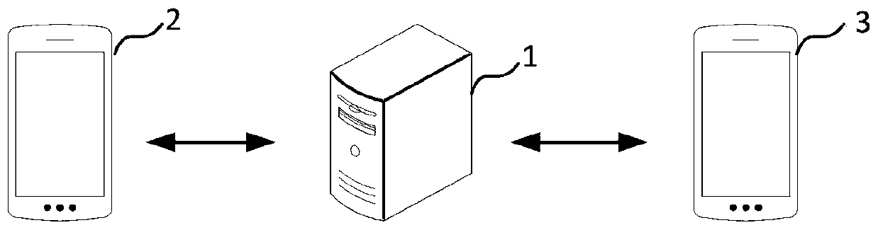 Contract management method and device, computer device and computer readable storage medium