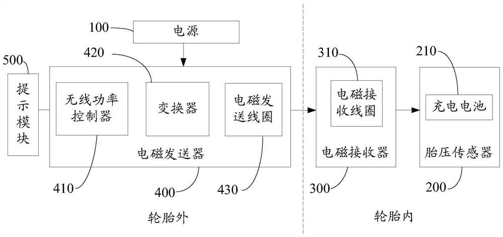 Charging system of tire pressure sensor and wheeled vehicle