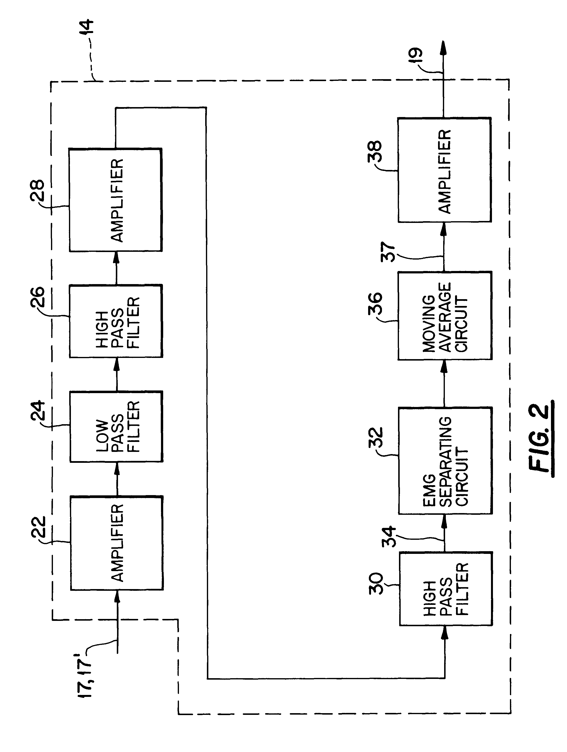 Method and apparatus for producing a model EMG signal from a measured EMG signal