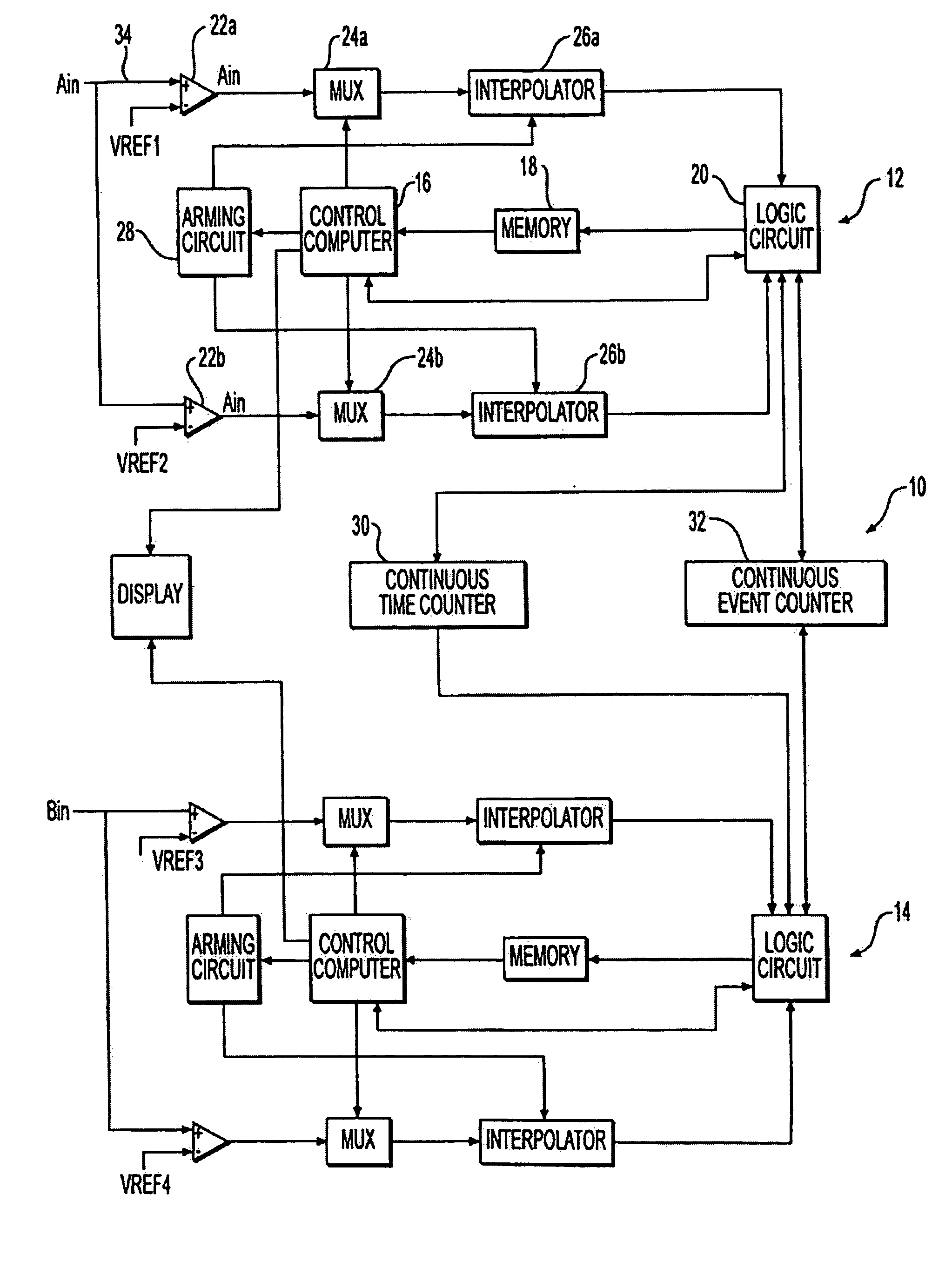 System and method of obtaining data-dependent jitter (DDJ) estimates from measured signal data