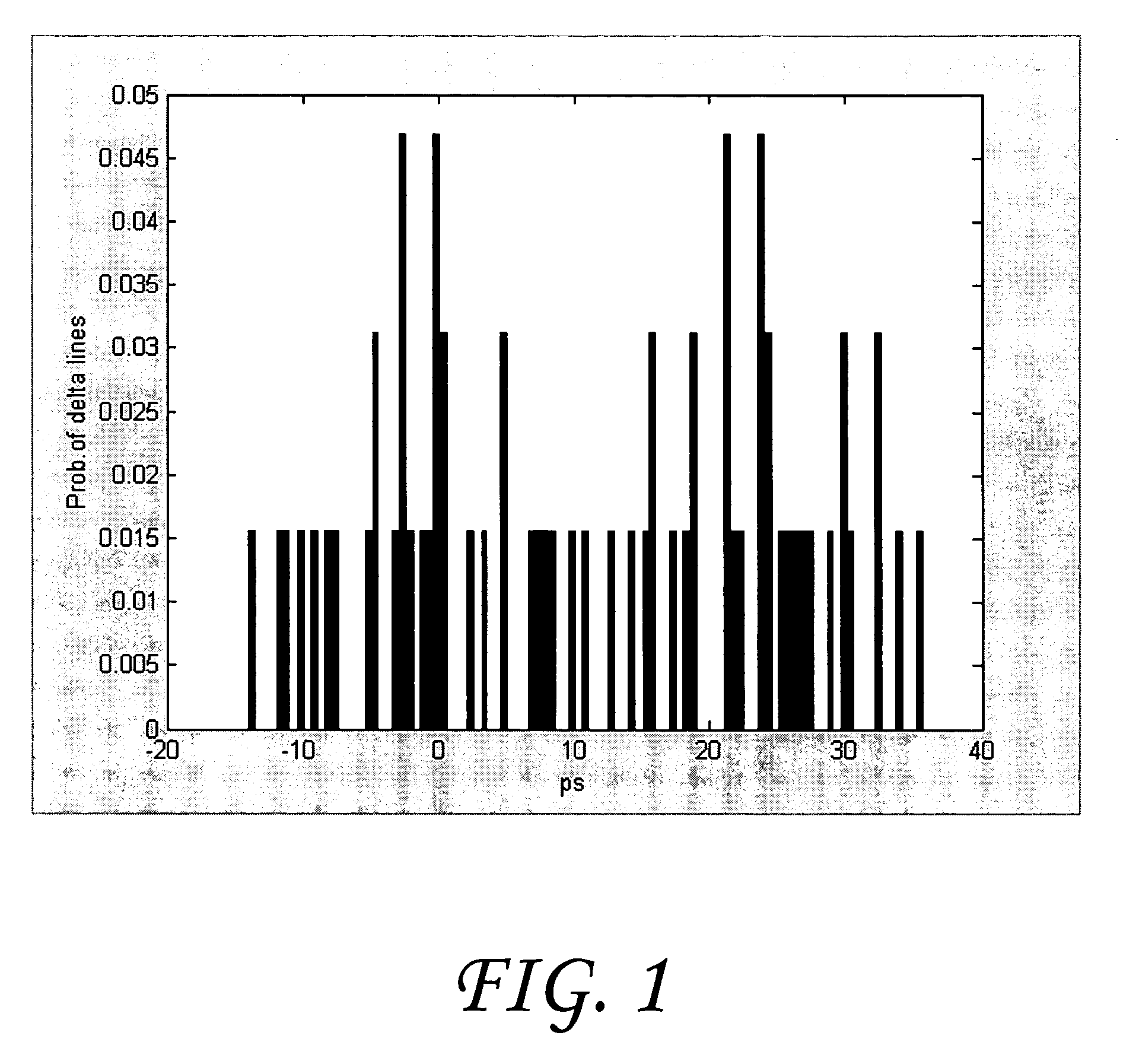 System and method of obtaining data-dependent jitter (DDJ) estimates from measured signal data