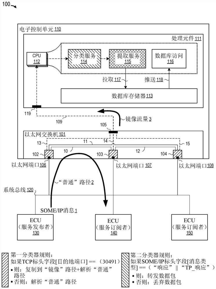 System for centralized data collection in a distributed service-oriented system