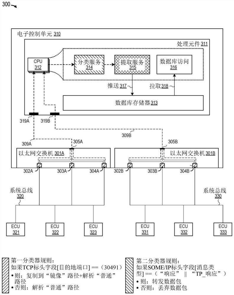 System for centralized data collection in a distributed service-oriented system