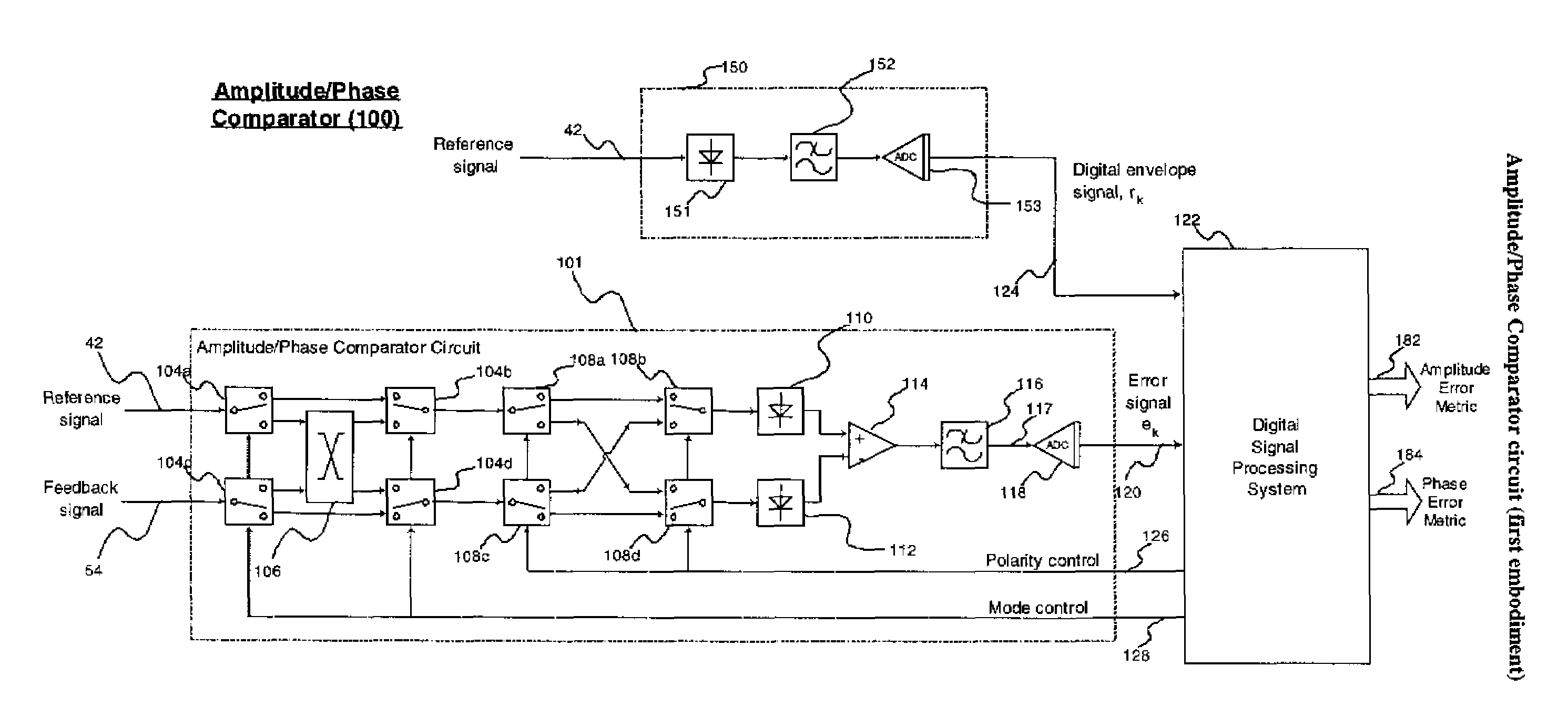 Amplitude and phase comparator for microwave power amplifier