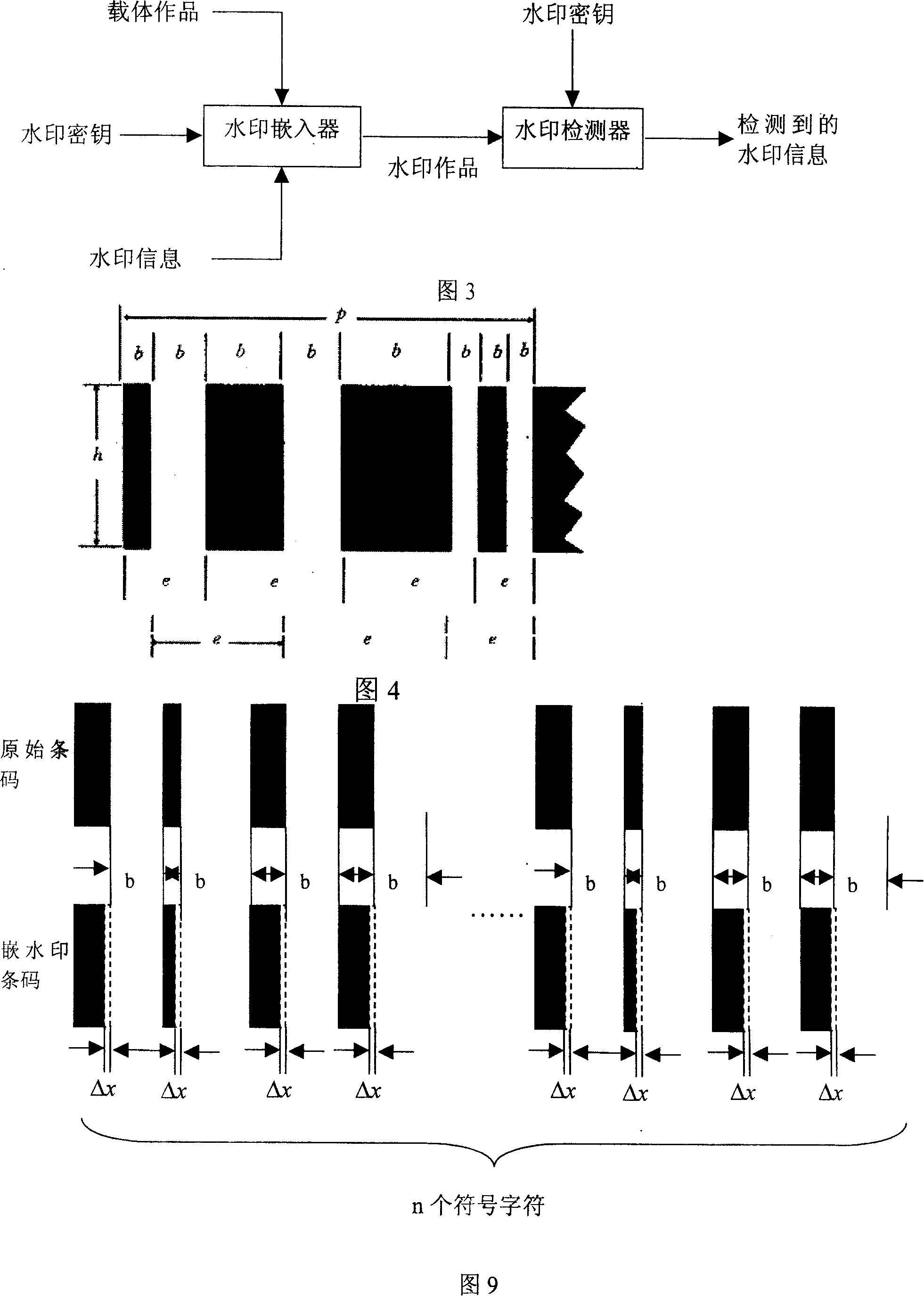 Method for making and verifying digital signature and digital watermark bar code