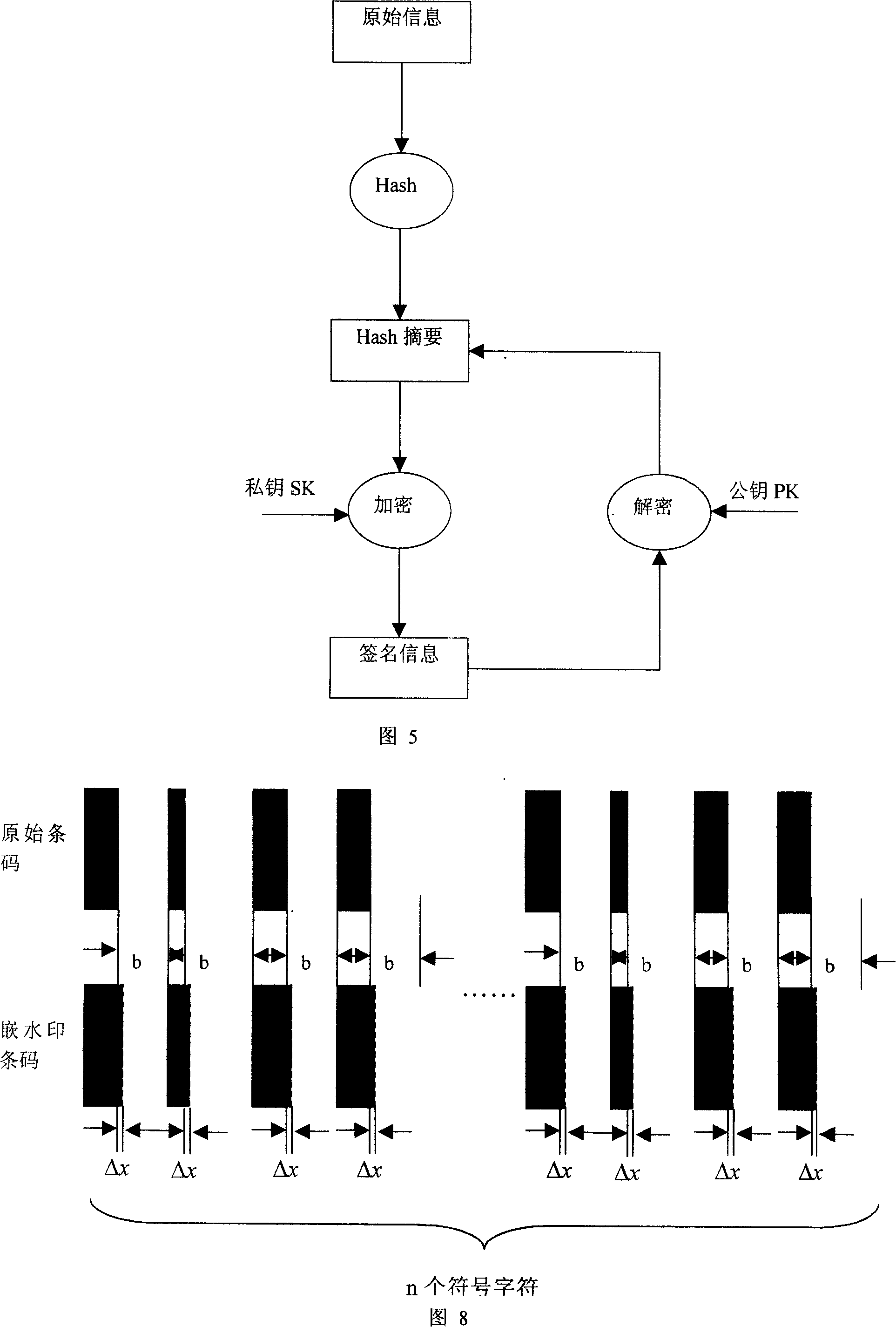 Method for making and verifying digital signature and digital watermark bar code