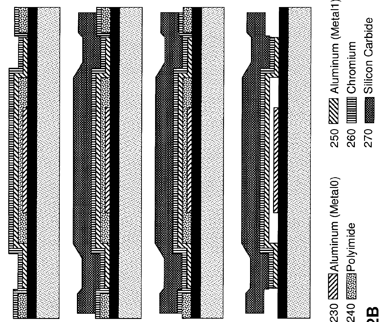 Low temperature wafer level processing for MEMS devices