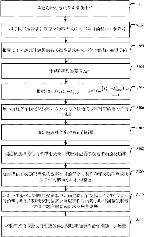 Method and device for real-time demand response reward determination in smart power network