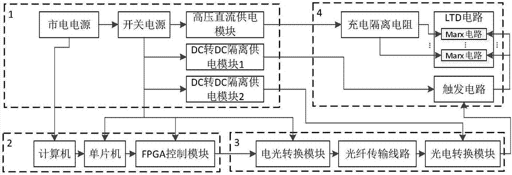 Compound mode solid pulse source