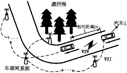 Typical bend area seamless communication method under V2X (Vehicle to Vehicle and Vehicle to Infrastructure) environment