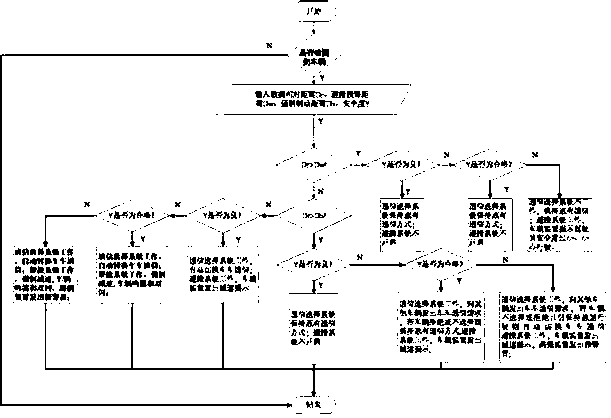 Typical bend area seamless communication method under V2X (Vehicle to Vehicle and Vehicle to Infrastructure) environment