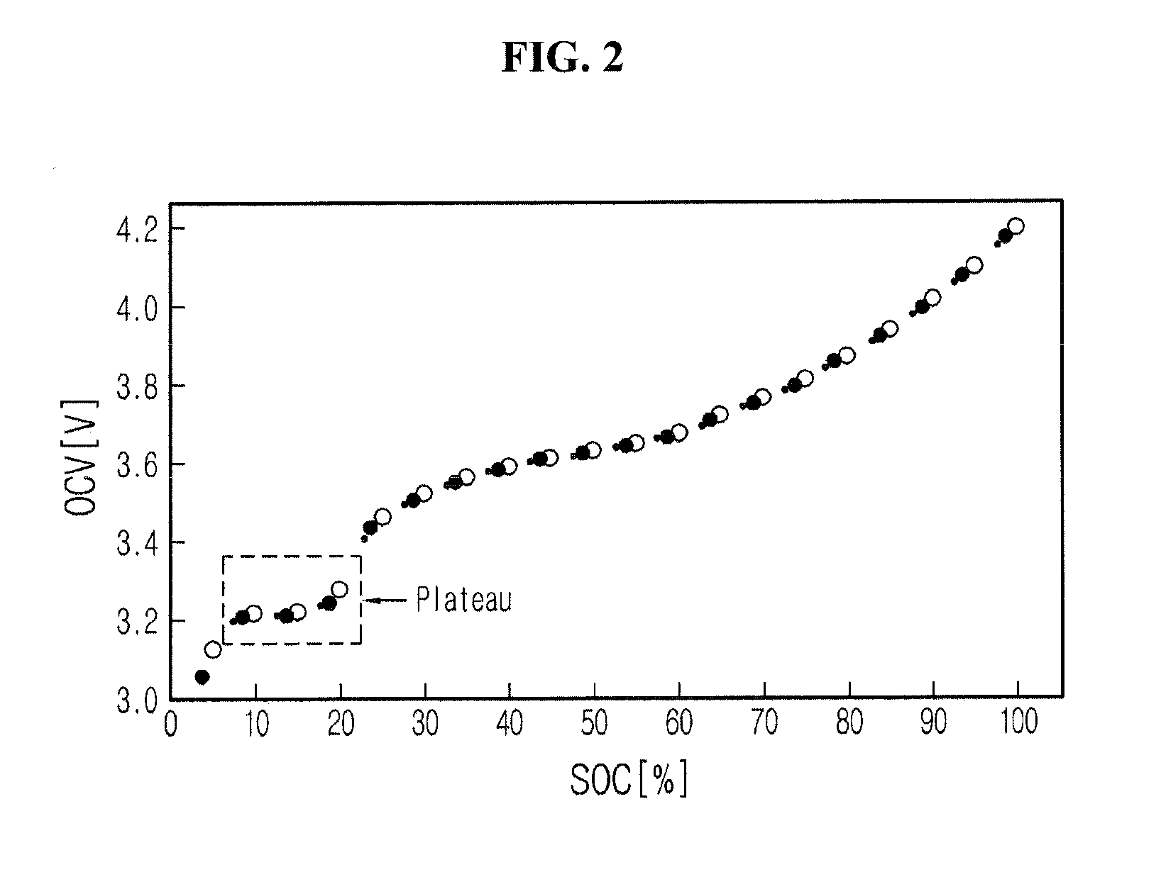 Apparatus of estimating power of secondary battery including blended cathode material and method thereof