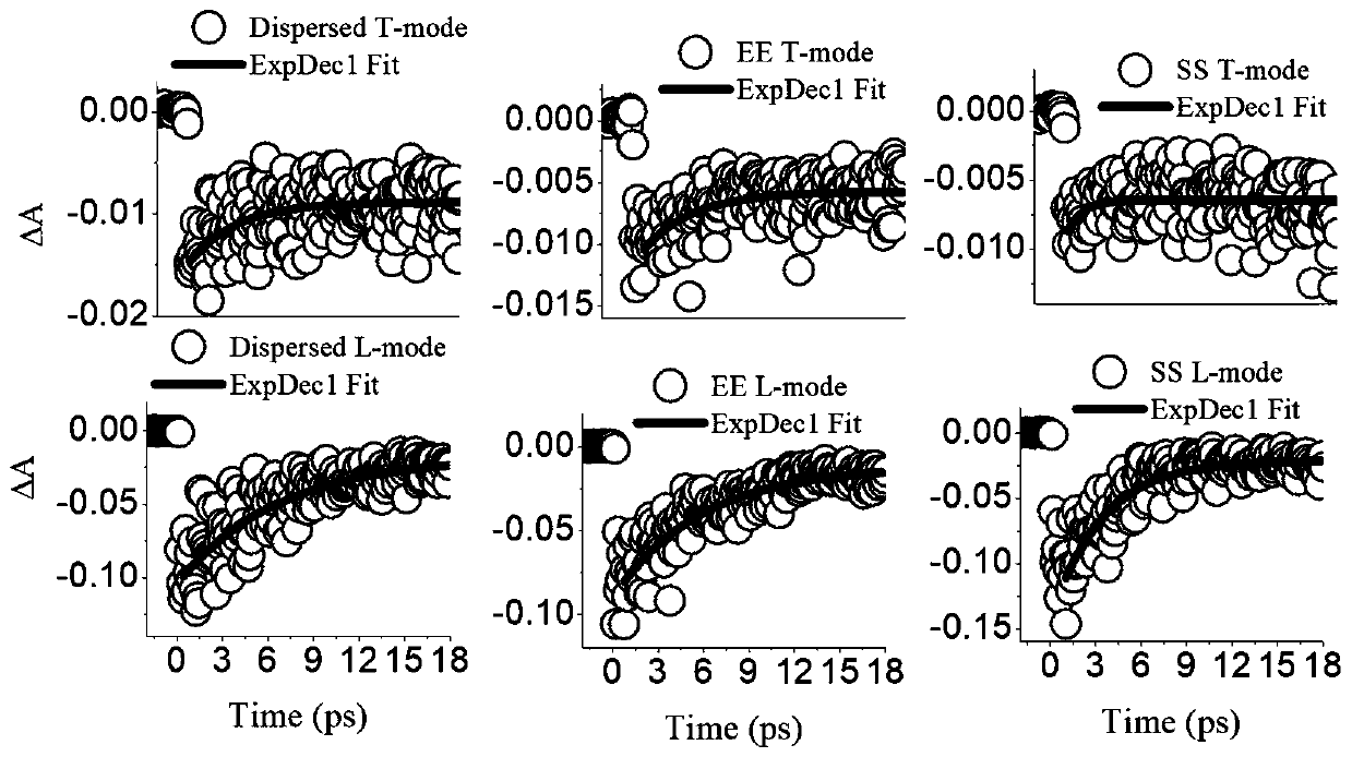 Gold nanorod self-assembly body as well as preparation method and application thereof