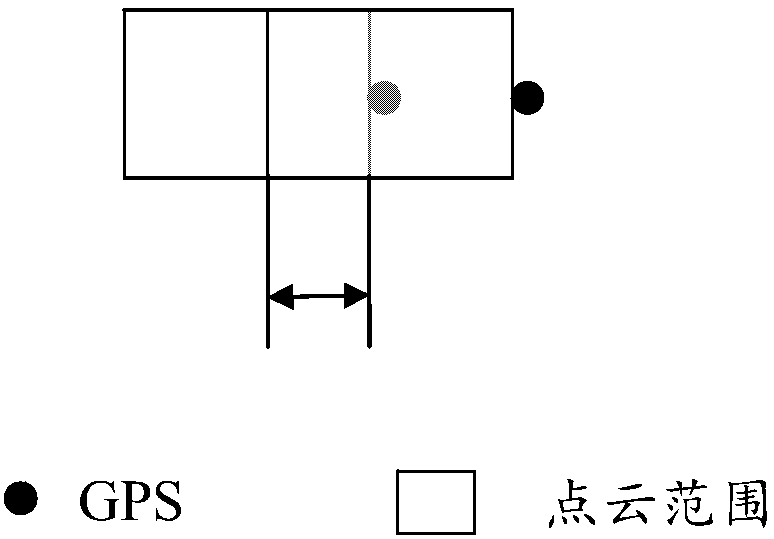 Method and device for managing point clouds on basis of tracks and navigation equipment