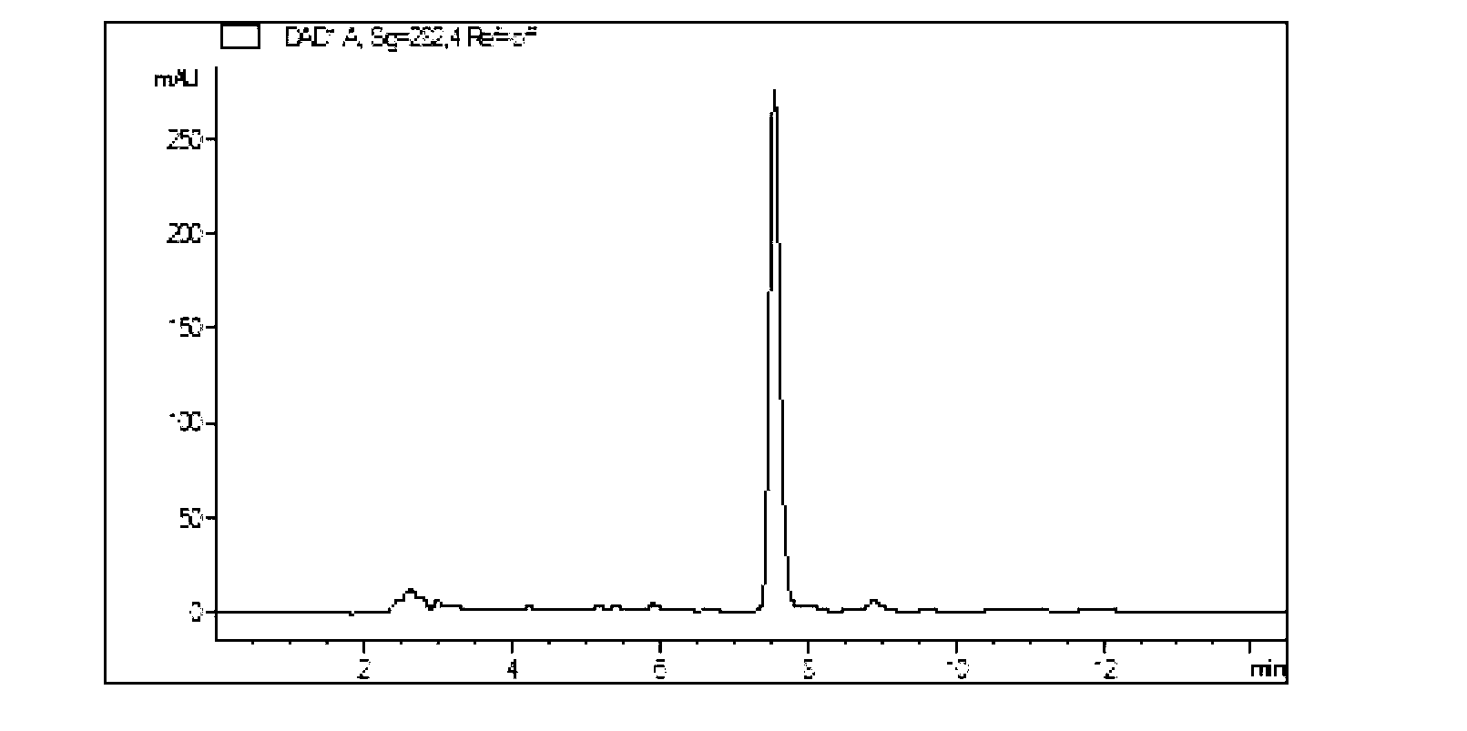 Glabridin molecularly imprinted polymer, as well as preparation method and application thereof