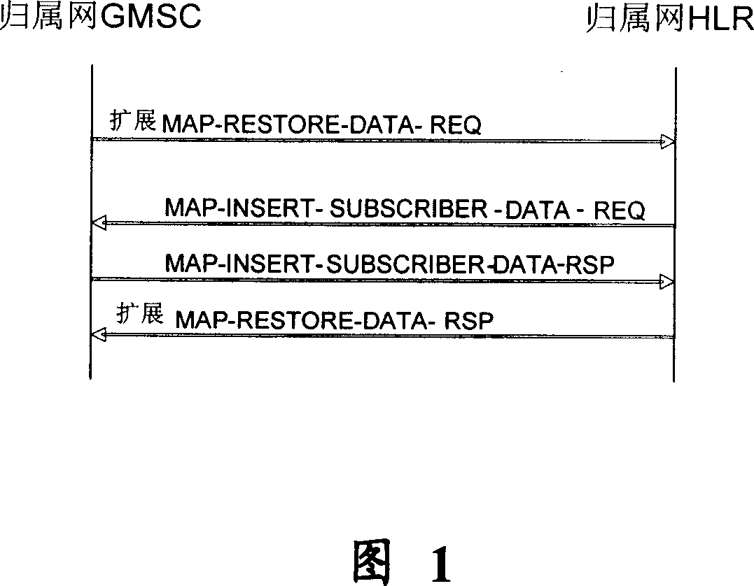 Method for capturing caller subscription information upon cross-network roaming