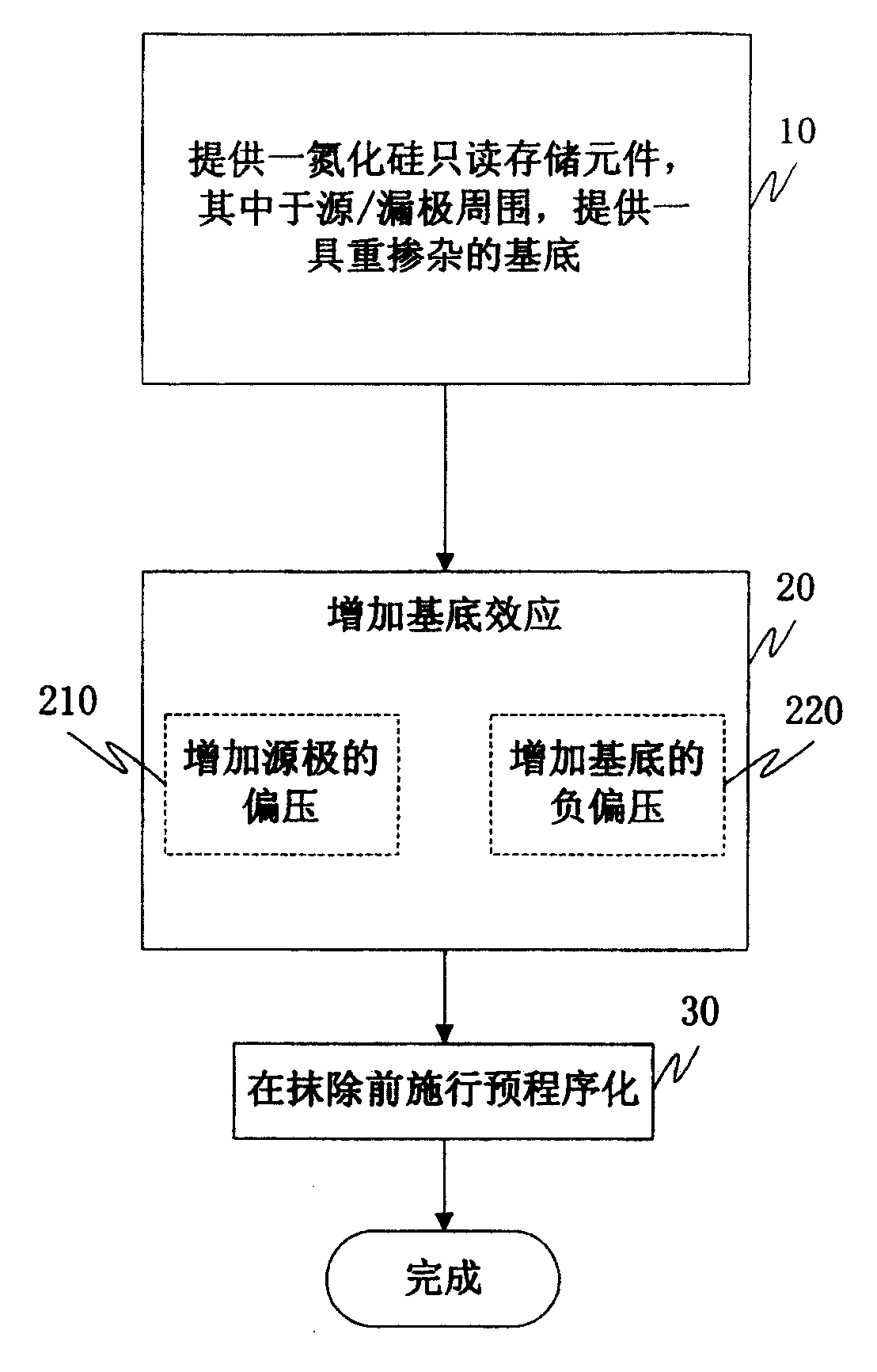 Operation method of silion nitride read-only memory element