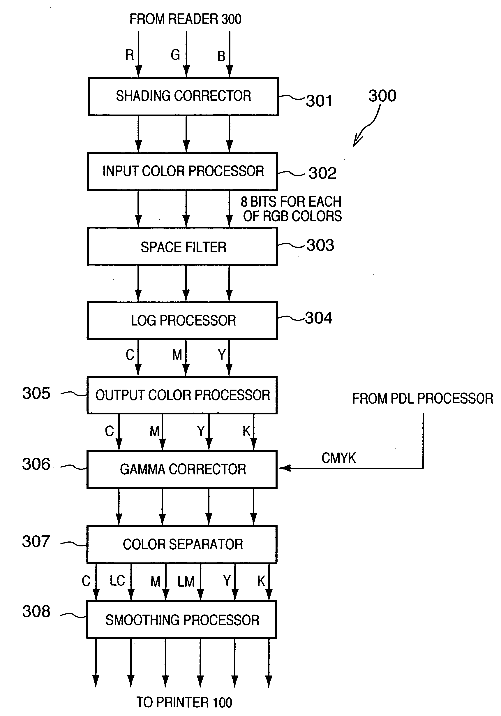 Image forming apparatus and method