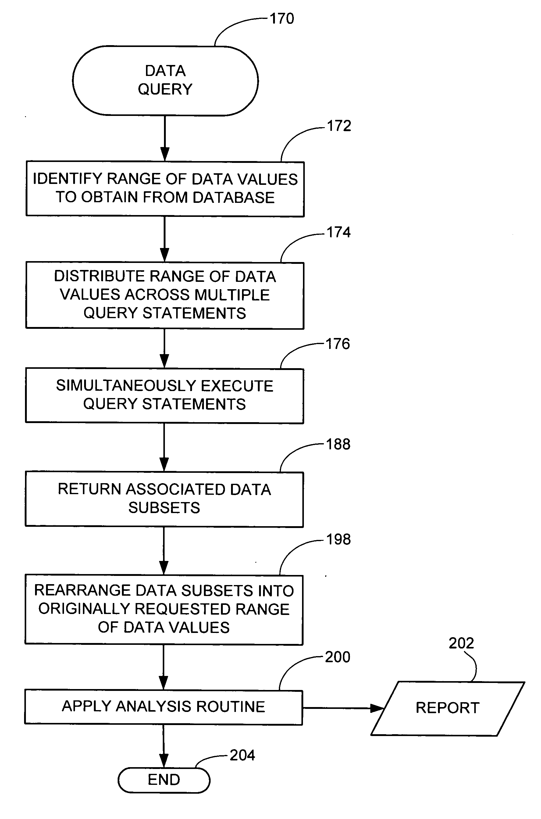 Method and apparatus for querying a computerized database