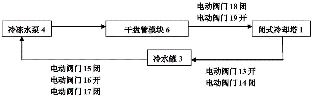 Heat humidity independently controlled air conditioning system applied to IDC machine room and refrigeration method