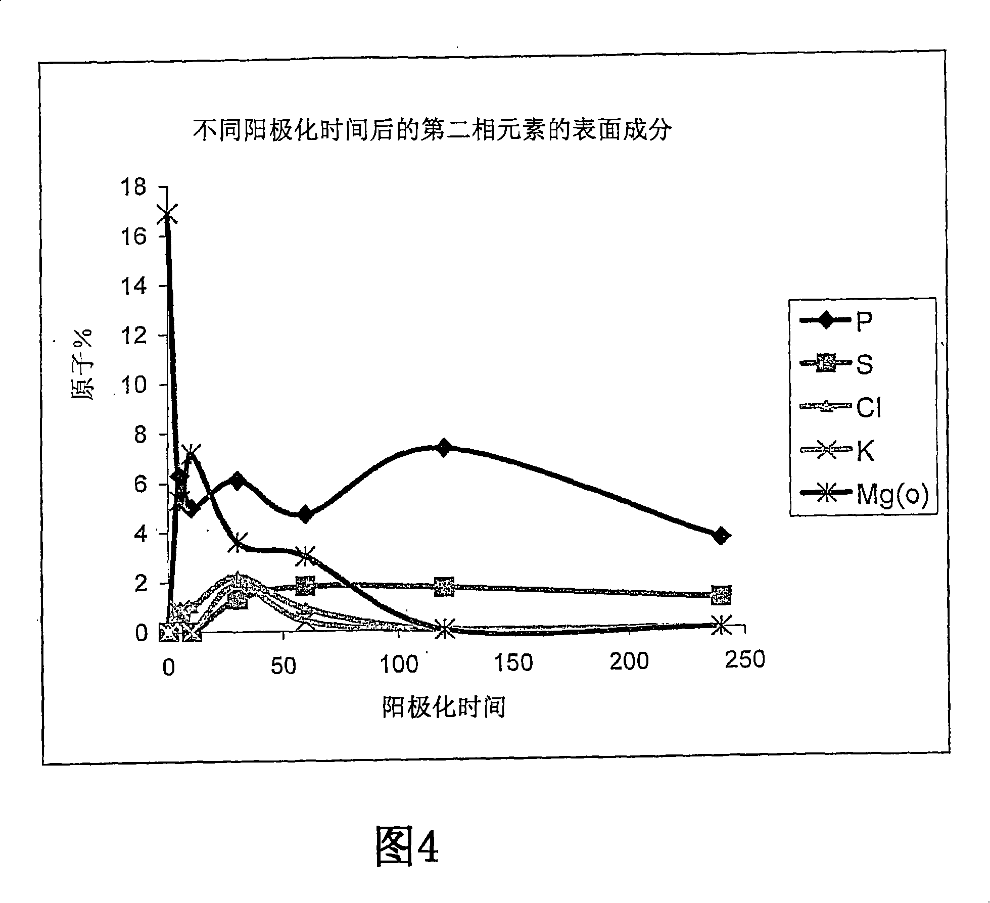 Anodising aluminium alloy