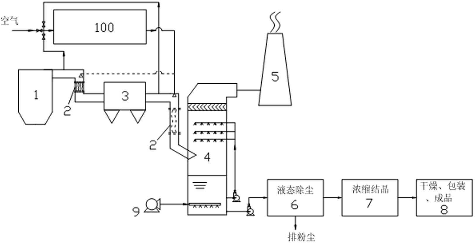 Simultaneous flue gas desulfurization and denitrification system and method based on hydrogen peroxide