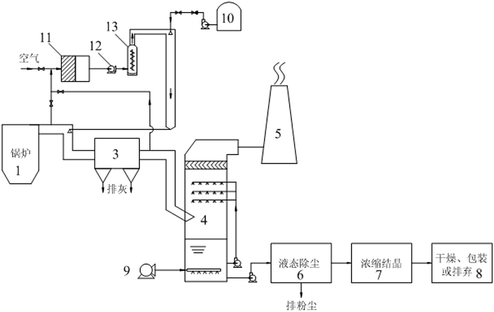 Simultaneous flue gas desulfurization and denitrification system and method based on hydrogen peroxide