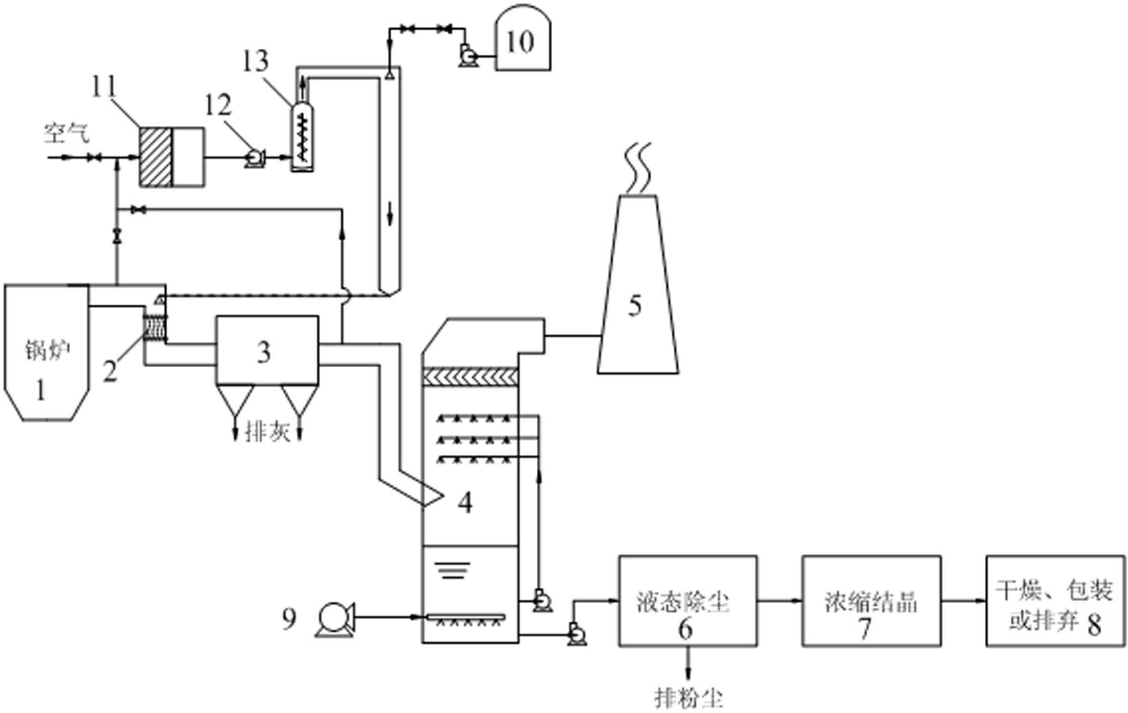 Simultaneous flue gas desulfurization and denitrification system and method based on hydrogen peroxide