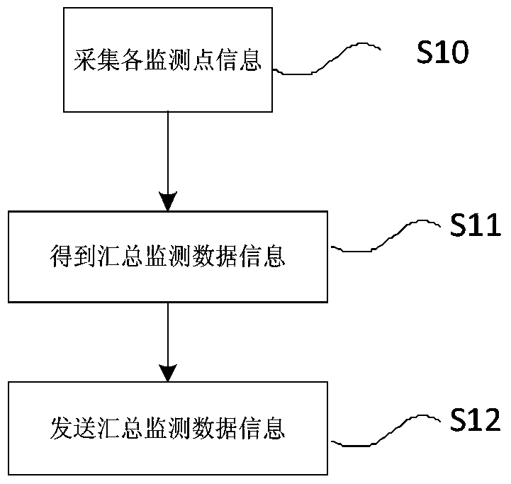 A data information acquisition device and method for an automatic fire alarm system