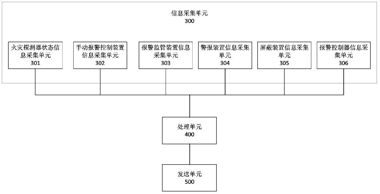 A data information acquisition device and method for an automatic fire alarm system