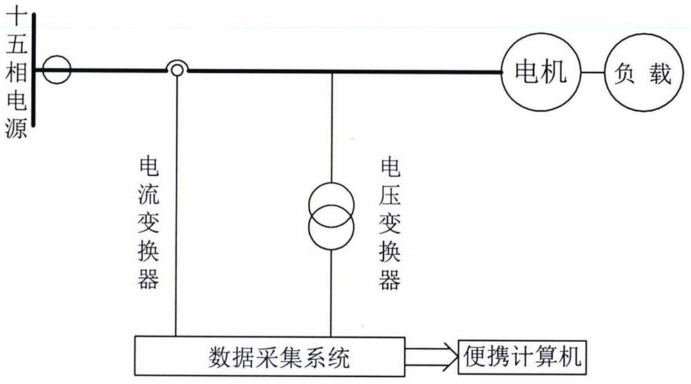 Fifteen-phase asynchronous motor rotor broken bar number high-precision diagnosis method based on ESPRIT-PSA and LGBM