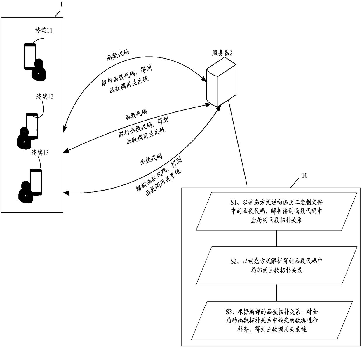 Information processing method, server and computer storage medium