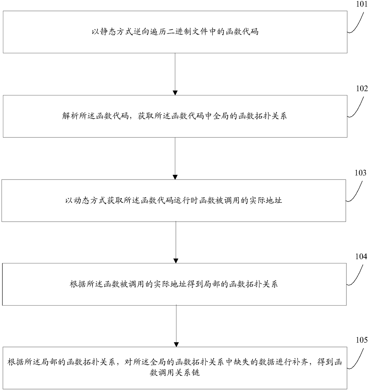 Information processing method, server and computer storage medium